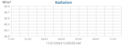 Radiation